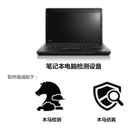 你的手機(jī)已經(jīng)被木馬病毒侵占