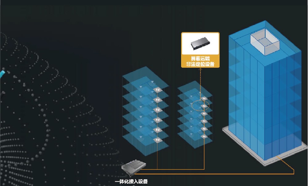 什么是手機管控